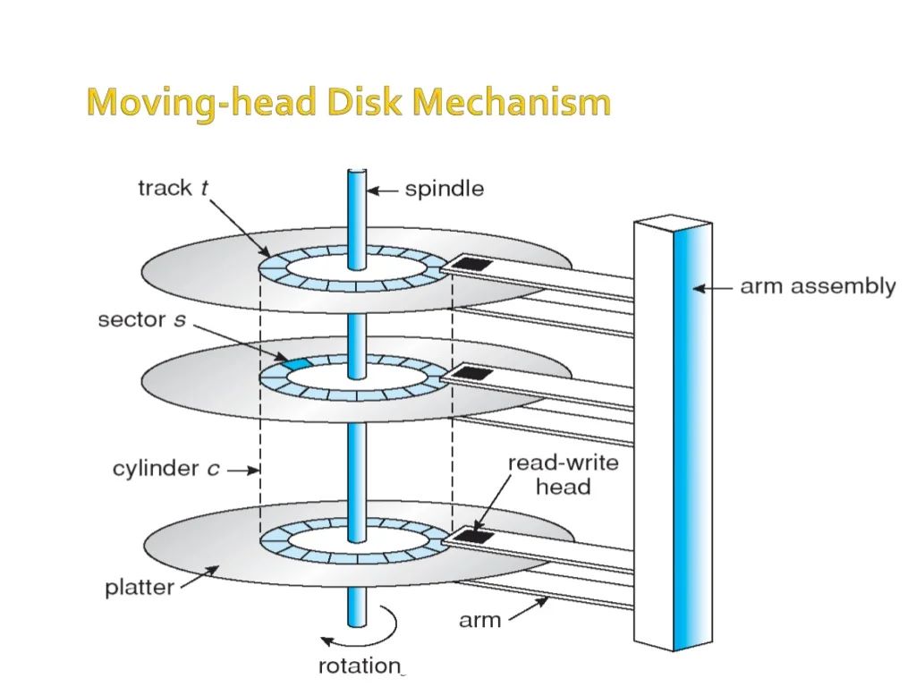 disk